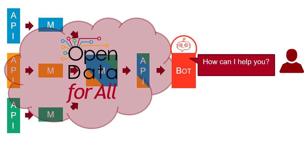 CHATBOT-DATOS-ABIERTOS