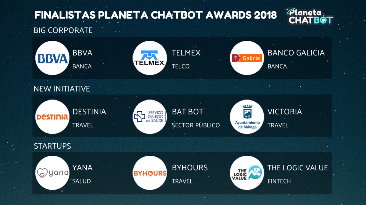 Finalistas de los Planeta Chatbot Awards 2018 finalistas planeta chatbot awards 2018