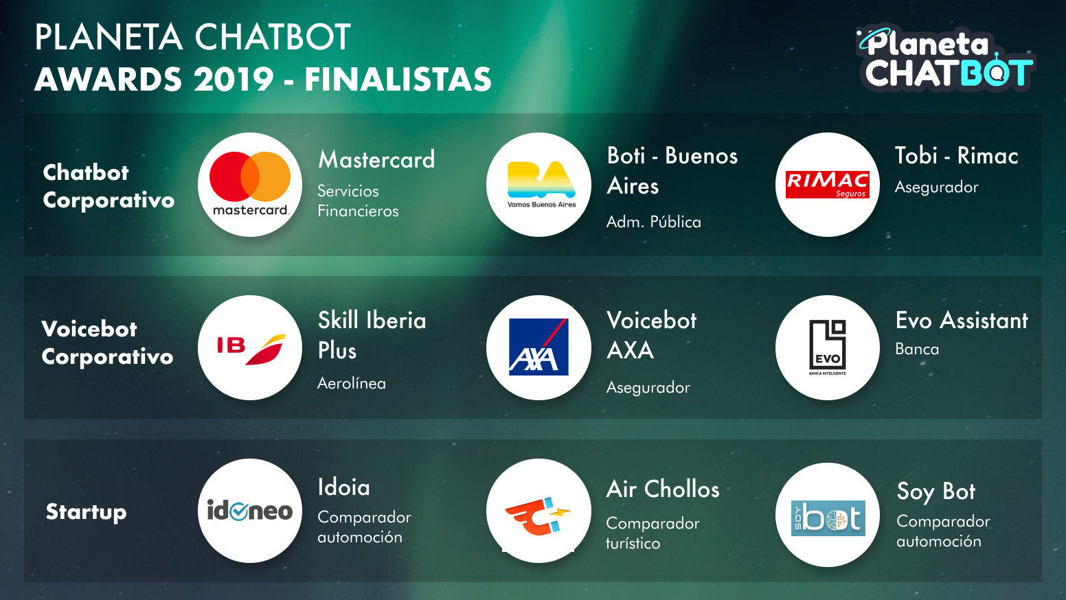 Finalistas Planeta Chatbot Awards 2019 finalistas
